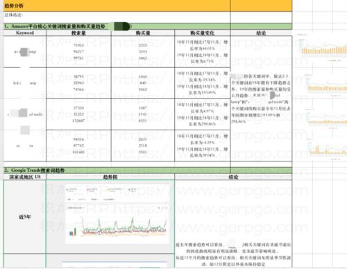 積加erp系統(tǒng)各模塊如何串聯(lián)起來助力賣家賣貨創(chuàng)牌之產(chǎn)品開發(fā)